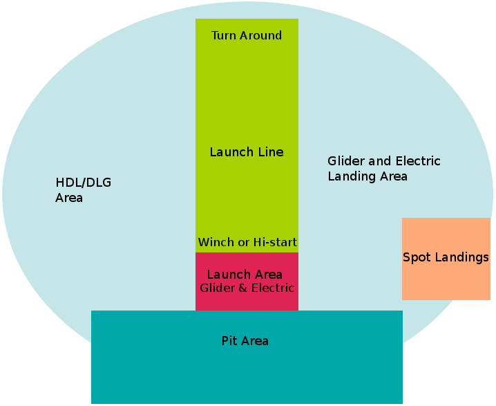 LISF Field Definition